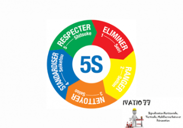 methode-5s-definition-mise-en-oeuvre